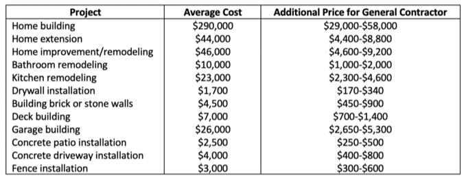 Contractor Hourly Rate Calculator RashumYohana