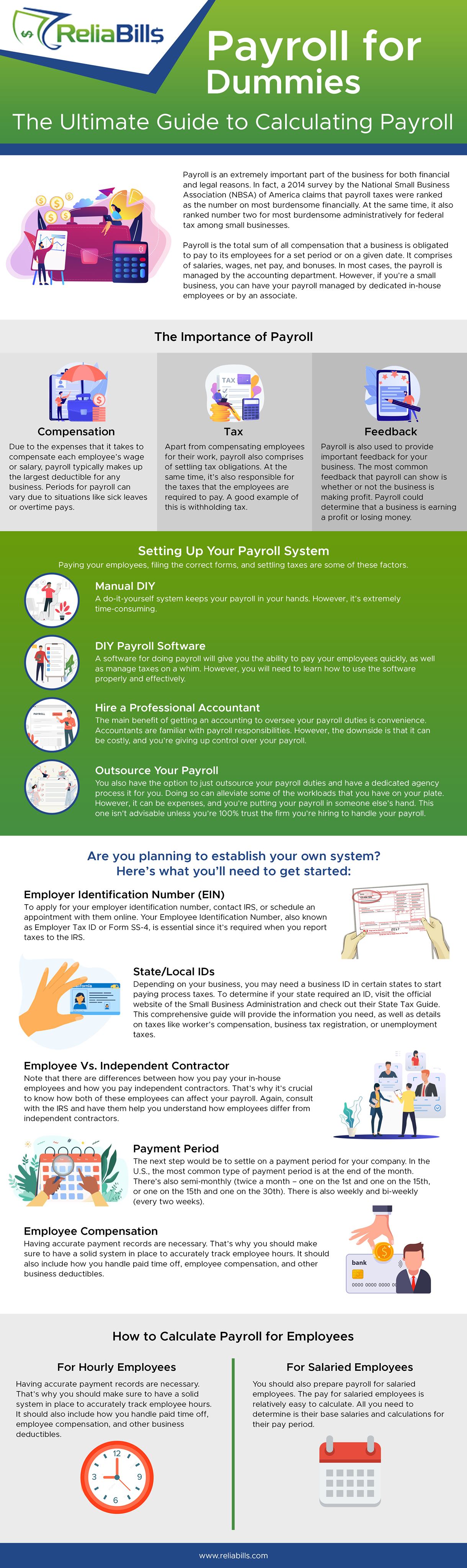 Payroll for Dummies - Calculating Payroll Guide | ReliaBills